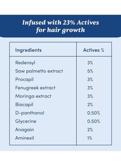 Man Matters Advanced Hair Growth Serum Roll On For Hair and Beard - With 3% Redensyl,2% Anagain,1% Aminexil and Rosemary Leaf Extract - Reactivates Hair Cells and Activates Beard Follicles - 25ml  - Image 4