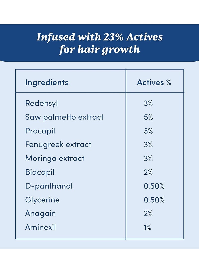 Man Matters - Advanced Hair Growth Serum Roll On For Hair and Beard - With 3% Redensyl,2% Anagain,1% Aminexil and Rosemary Leaf Extract - Reactivates Hair Cells and Activates Beard Follicles - 25ml - Image 1