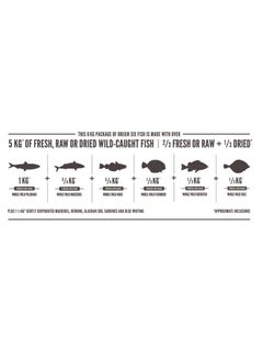 Orijen Orijen Six Fish Dog Food 11.4kg  - Image 4