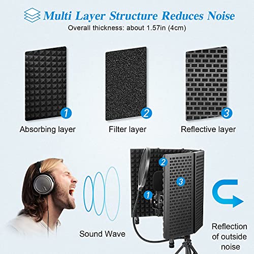 TECHBLAZE Isolation Shield for Mic with 360° Doubled Layer Pop Filter High Density Vocal Booth for Home Studio 5 Layer Sound Absorbent Reflection Filter Foam for Podcasting Streaming Singing Dubbing - Image 2