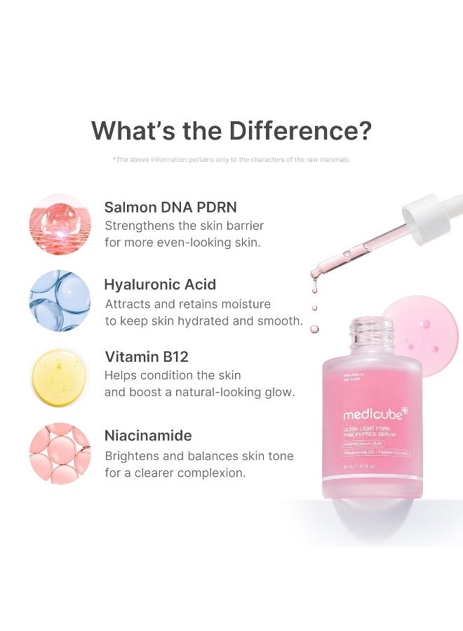Medicube PDRN Pink Peptide Serum with Salmon DNA | Ultra Light Hydrating Serum with Hyaluronic Acid | Fast-Absorbing Glow Care for Skin Clarity | Korean Skincare, 1.01 fl. Oz - Image 3