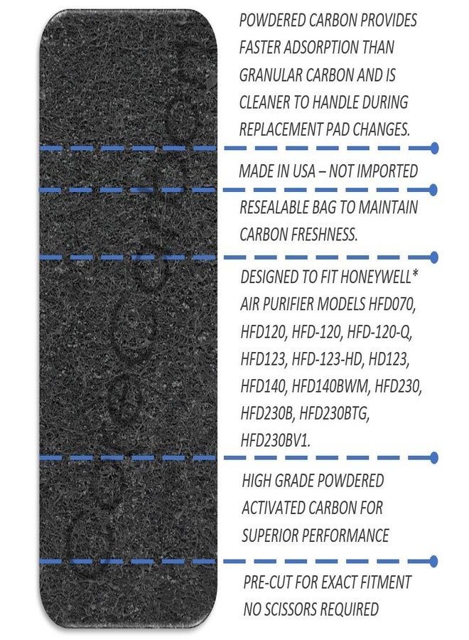 CoreCarbon 4-Pack Pre-Filter Designed to Fit Honeywell Quiet Clean Air Purifier - Models HFD070, HFD120, HFD-120, HFD-120-Q, HFD123, HFD-123-HD, HD123, HFD140, HFD140BWM, HFD230, HFD230B, & MORE - Image 5
