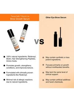 NOURISH MANTRA Nourish Mantra Eyebrow Growth Serum | Formulated with Redensyl, Biotin, Peptides & Amino Acids | Natural Eyebrow Serum and Enhancer for Thicker Brows | Brow Enhancing Serum 10 ml  - Image 5