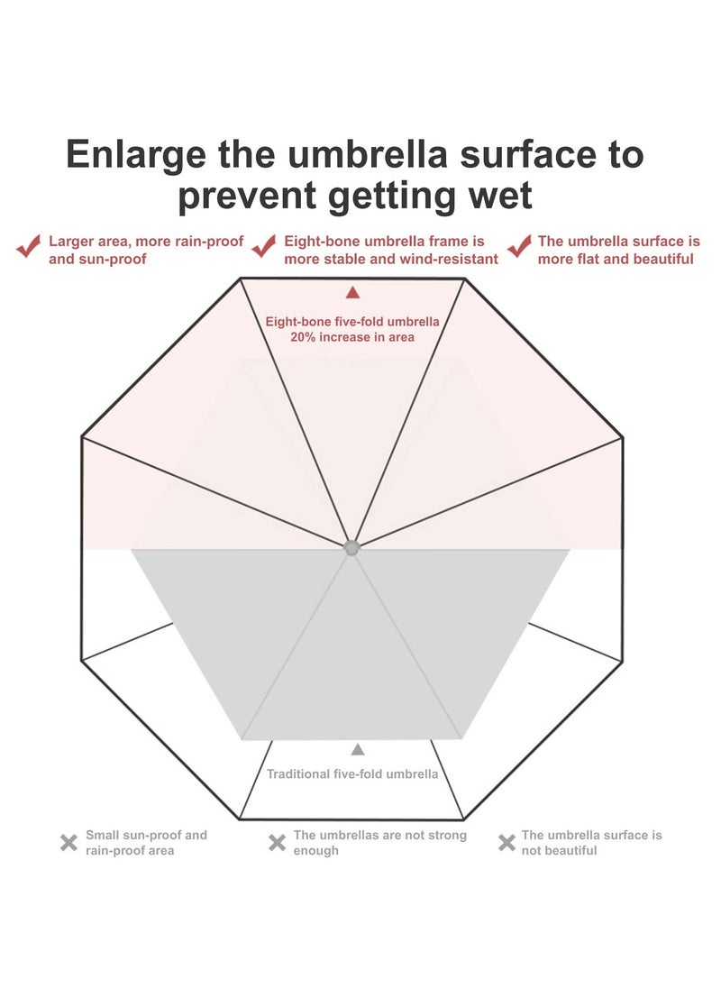 SYOSI - Compact UV-Protected Travel Umbrella,  Dual Sun & Rain Protection with Stylish Case, 8-Rib Lightweight Design - Image 1
