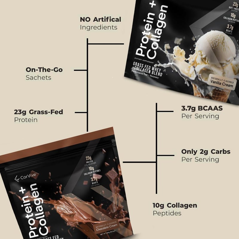 CorVive Protein  Collagen Powder  23g Protein GrassFed Whey  Collagen  37g BCAAs  Supports Muscle  Joint Health  Gluten  Soy Free  No Artificial Ingredients  15 Sachets  Vanilla - Image 5