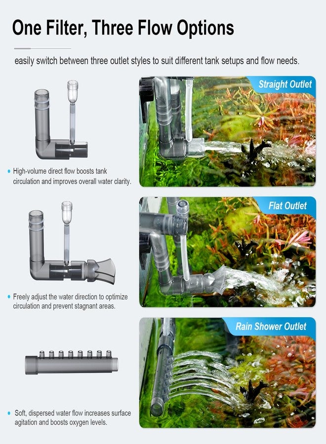 FZONE Aquarium Hang on Back Filter, 4 Stage HOB Filter for Mini and Nano Desktop Tanks, 106GPH Adjustable Flow, with Rainfall, Duckbill, Direct Flow outlets (S) - Image 3