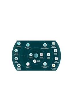 ESET Internet Security For 2 User 1 Year White NOD32  - Image 2