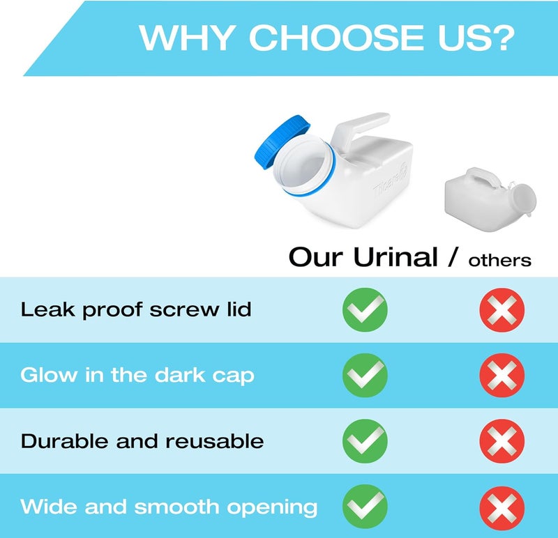 Tilcare Urinals for Men Glow in The Dark Lid by Tilcare 2 Pack 32oz1000mL Thick Plastic Mens Bedpan Bottle with Screwon Lid Spill Proof Urinary Chamber Male Portable Travel Pee Bottles - Image 4