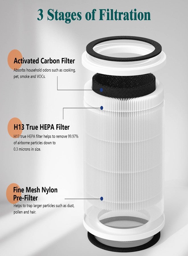 FCFMY 2 Packs H7129 Replacement Filter Accessories for GoveeLife H7129 H7128 Smart Air Cleaner Purifier, 3 Stages Filtration of Nylon Pre-filter,Main Filters and Activated Carbon Filter - Image 3