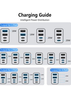General 2Pack USB C Charger Block, 40W Fast USB C Wall Charger 4-Port PD Power Adapter + QC Wall Plug Multiport Type C Charging Block Cube for iPhone 15 14 13 Pro Max XR XS 8 7, iPad, Galaxy, Tablet - White  - Image 5
