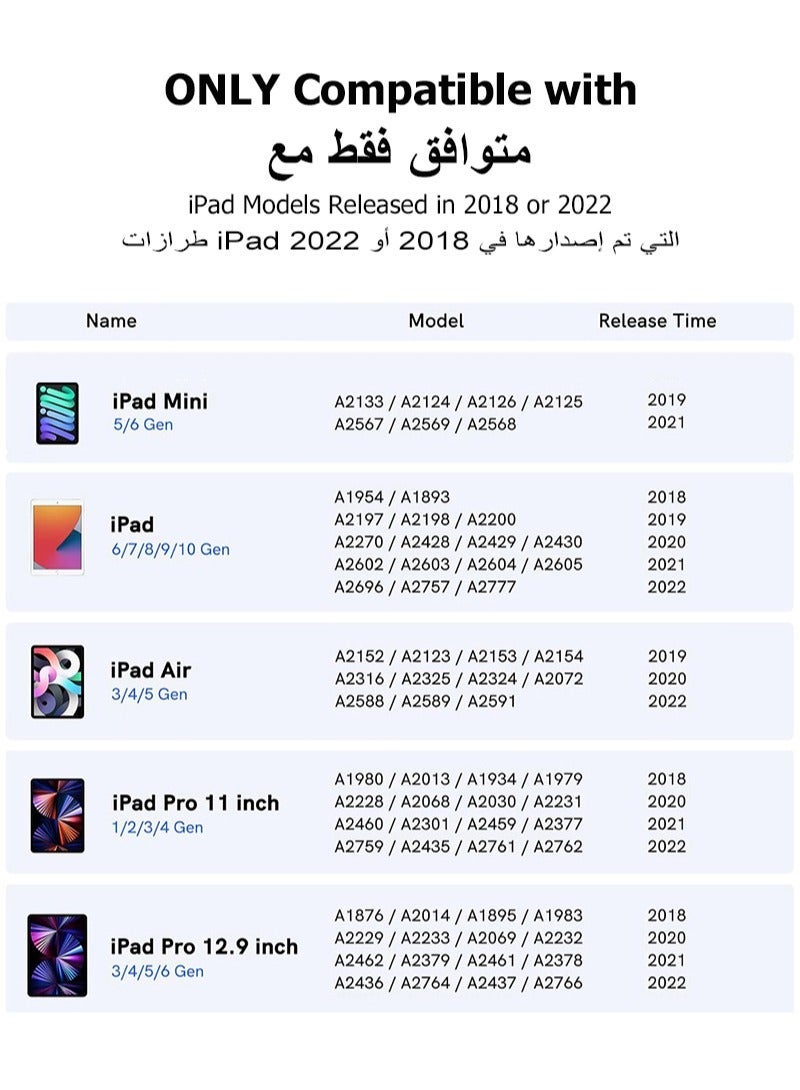 كابتن تيك قلم لجهاز ايباد الجيل التاسع والعاشر مع خاصية رفض راحة اليد، قلم ستايلس متوافق مع ابل ايباد 【2018-2022 جميع الجيلات】 ايباد 6/7/8/9/10، ايباد برو 11/12.9 انش، ايباد ميني 5/6، ايباد اير 3/4/5  - Image 2