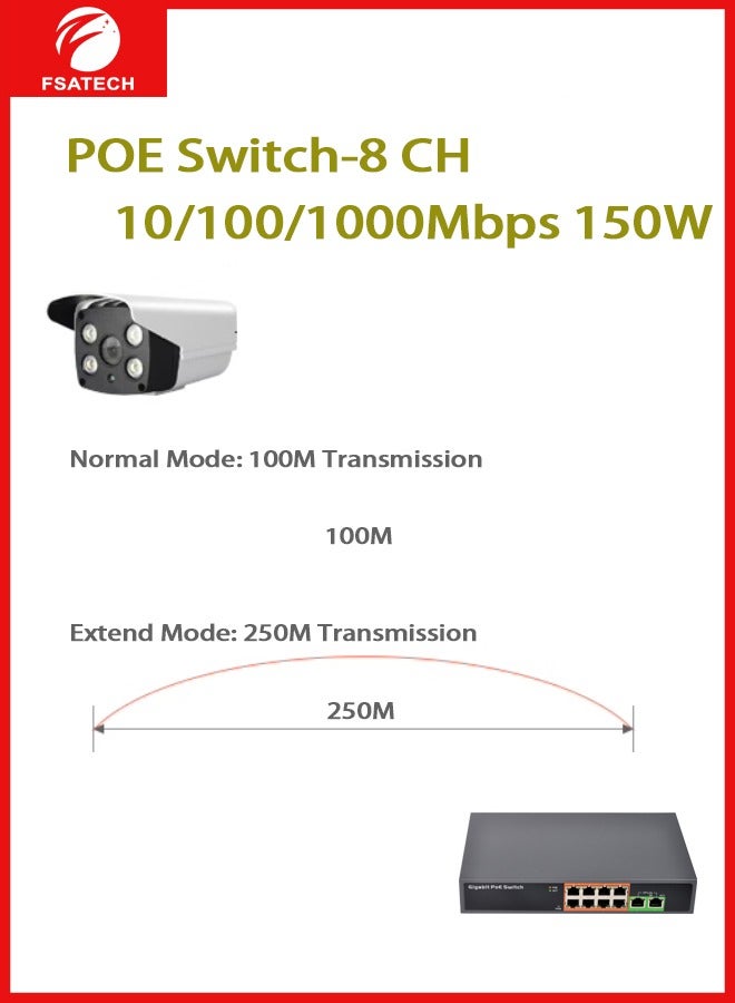 FSATECH مفتاح 8CH POE، 10/100/1000 ميجابت في الثانية، 150 وات - Image 2
