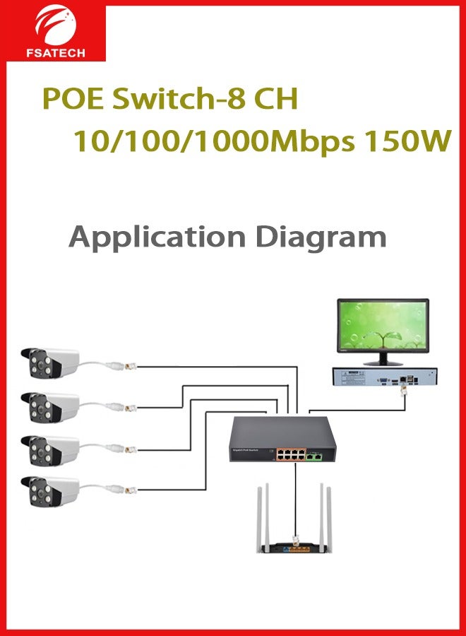 FSATECH مفتاح 8CH POE، 10/100/1000 ميجابت في الثانية، 150 وات - Image 3
