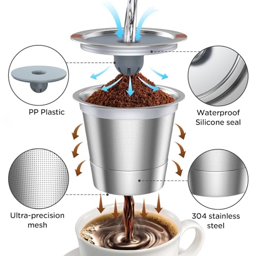 NOALTO Reusable K Cups and Coffee Pods,Universal Stainless Steel K Cups for Keurig 2.0 and 1.0 Coffee Makers Machine Non-BPA(1pack) - Image 2