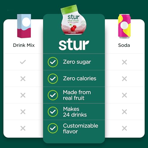 Stur Liquid Water Enhancer | Black Cherry | Naturally Sweetened | High in Vitamin C & Antioxidants | Sugar Free | Zero Calories | Keto | Vegan | 5 Bottles, Makes 120 Drinks - Image 3