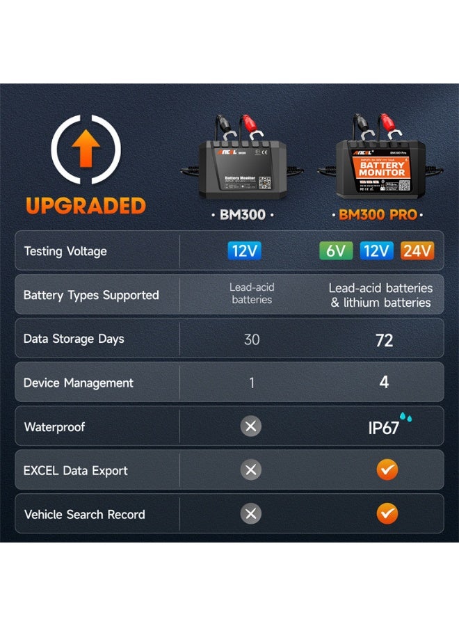 أنسيل جهاز ANCEL BM300PRO لتحليل بطارية السيارة 6V 12V 24V، جهاز اختبار ومراقبة البطارية بتقنية Bluetooth 5.3 لنظام الشحن والتشغيل، أداة فحص حالة البطارية للسيارات والشاحنات والدراجات - Image 4