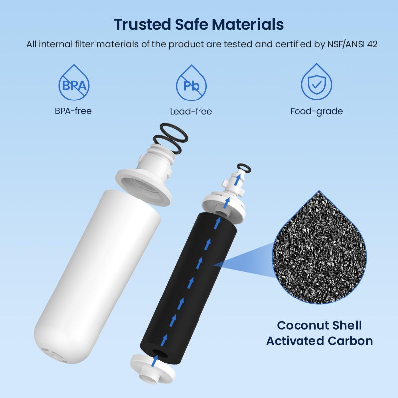 GLACIER FRESH Water Filter LT1000PC Replacement for LG Refrigerator, Compatible with LG LT1000P/PC/PCS, LT1000PC, LT-1000PC, MDJ64844601, ADQ747935 ADQ74793504 Water Filter (1 Pack) - Image 5