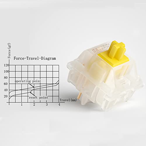 kutethy Gateron Milky Yellow Pro V2 Switches, Pre-lubed Linear 5 pin for All MX Mechanical Keyboard (108PCS, Milky Yellow Pro) - Image 3