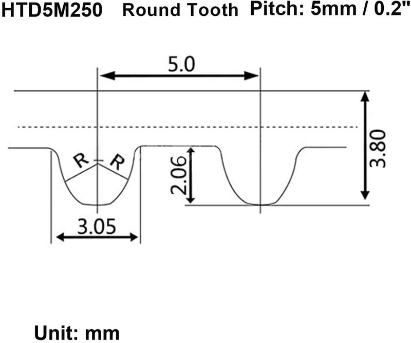 HTD5M250 حزام توقيت مطاطي بعرض 15 مم وبكرات متزامنة مغلقة الحلقة - Image 4