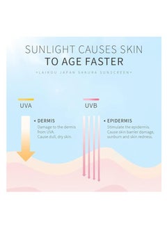 SAKURA Sakura Skin Care Sunscreen SPF 50+ Pa++, Face Sunscreen 50, Skin Care Serum for Face and Body  - Image 4
