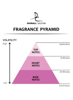 DORALL COLLECTION Pink Hearts Eau de Toilette for Women- 100ml  - Image 3