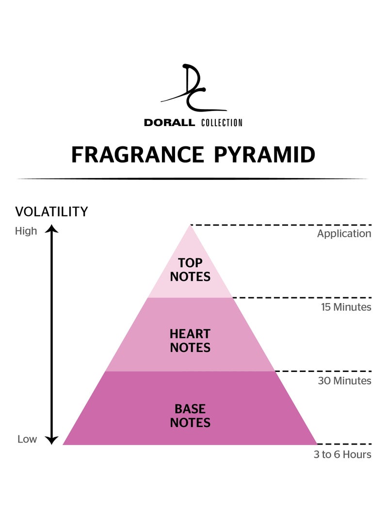 DORALL COLLECTION Pink Hearts Eau de Toilette for Women- 100ml - Image 3