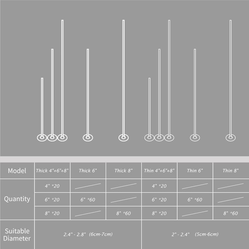 CandMak Candle Wick Kit - 60 Cotton Wicks with Candle Making Tools (Thin, 6 inches) - Image 2