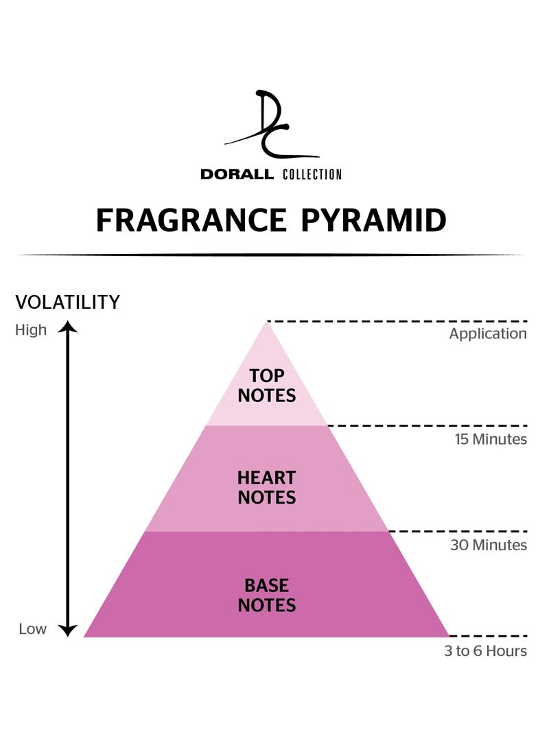 DORALL COLLECTION - Dorall Collection Love You Like Crazy Eau de Toilette for Women, Spicy & Musk Long Lasting Feminine Fragrance| Body Perfume for Women - 100ml - Image 1