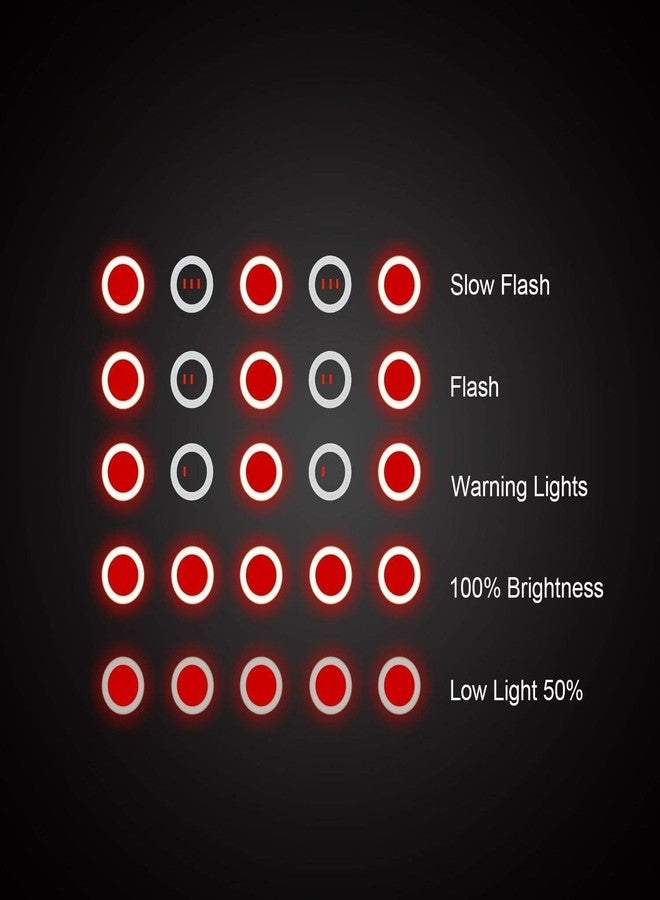 جيرن مصباح خلفي للدراجة من JERN، قابل لإعادة الشحن عبر منفذ USB، 70 لومن LED، 5 أوضاع، أحمر (OSS2787، دائري، بلاستيك، 1، قياسي، OSS2787) - Image 5