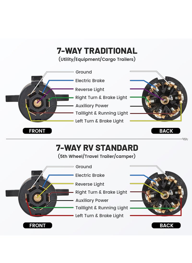 KASTWAVE - Heavy Duty RV 7 Pin Trailer Plug - Splice-in Replacement, Trailer Side Male End 7 Way Round RV-Style Wiring Harness Connector, 7 Prong Tow Plug for RV, Boat Trailer - Image 1