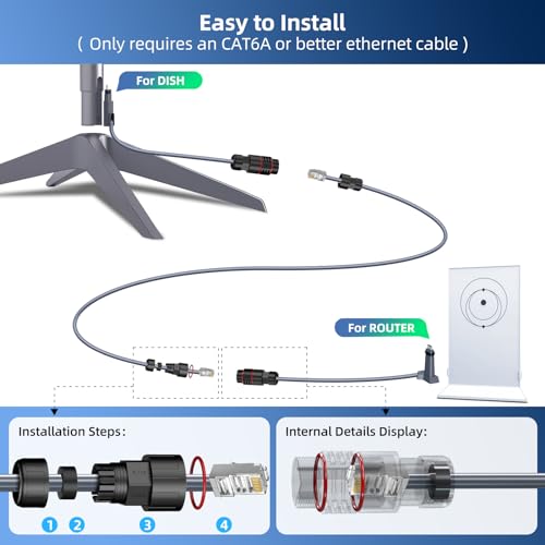 DuHeSin Starlink Ethernet Adapter V2 (2 Pack) Waterproof Star Link Cable SPX to RJ45 Adapters Female Connectors for Starlink Actuated Gen 2 Dishy and Router Repair Kit Accessories - Image 3