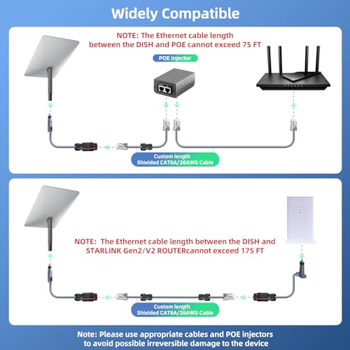 DuHeSin Starlink Ethernet Adapter V2 (2 Pack) Waterproof Star Link Cable SPX to RJ45 Adapters Female Connectors for Starlink Actuated Gen 2 Dishy and Router Repair Kit Accessories - Image 5