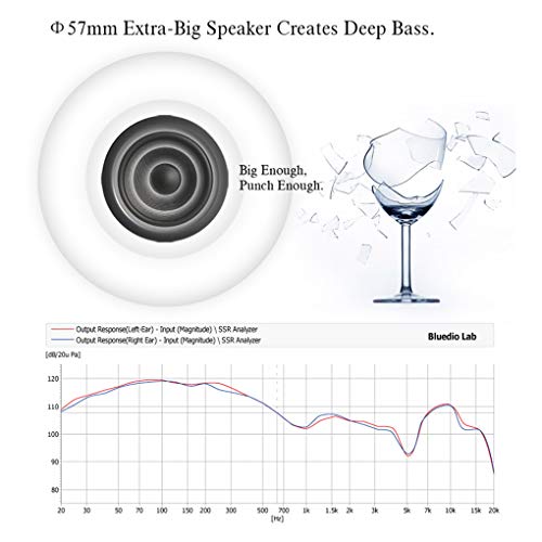 Bluedio HT Turbine Wireless Bluetooth 5.0 Stereo Headphones with Mic (White) - Image 4