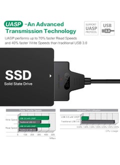 SANMUGEED SATA to USB 3.0 Adapter Cable for 2.5 inch Hard Drive HDD/SSD Data Transfer, External Hard Drive Converter Support UASP  - Image 5