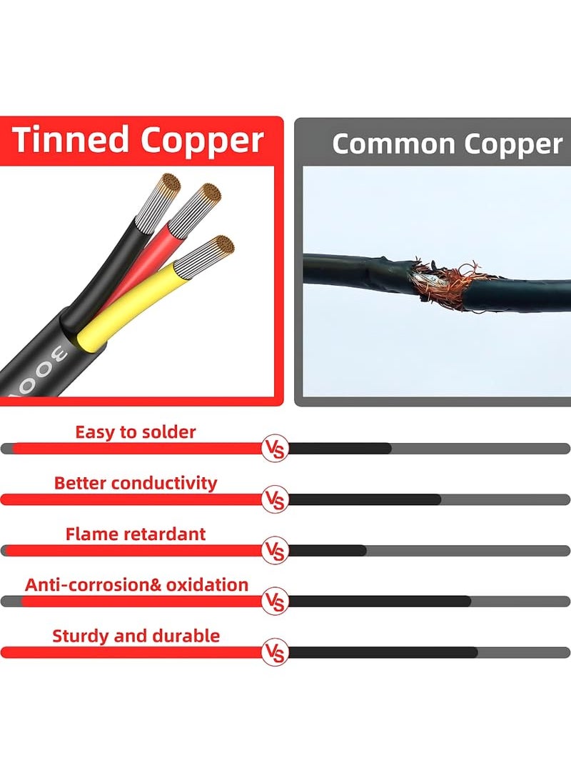 Drumstone Drumstone 15 YEARS WARRANTY 3 Core Electric Wire 25mm copper Cable for Superior Conductivity Durable Construction Versatile for Domestic and Industrial Use 5 Feet  - Image 2