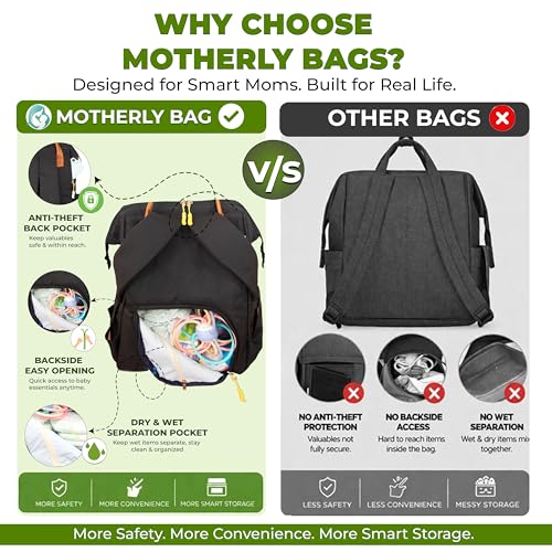 Motherly Budgetbee Baby Diaper Backpack for Mothers for Travel, Maternity Bag for Newborn Baby, Multiple Pocket Water Resistant Hospital Bag for Mom, Blac - Image 3