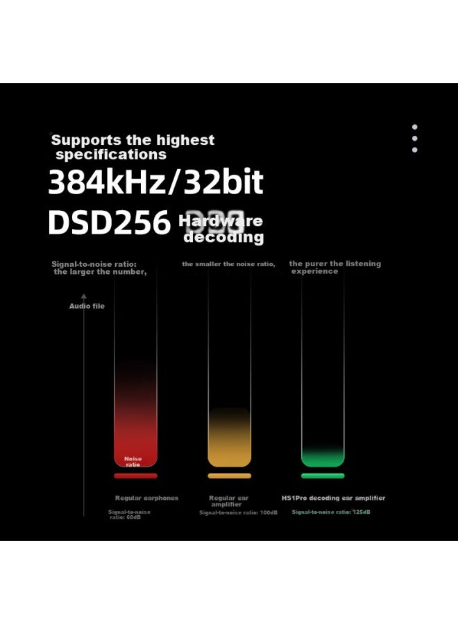 Meilan Hs1pro Hifi Decoding Earphone Amplifier, Small Tail, Three-level High-power Decoder, Dsd256 Hard Decoding, 43131 Dac Chip, App Adjustment, Type-c To 3.5 Adapter - Image 3