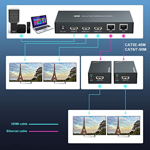 PWAYTEK HDMI Extender Splitter 1x2 1080P@60Hz Over Cat 5E/6/7 Ethernet Cable 50m (165ft) Support 2 HDMI loopout EDID Copy POC Function (1 in 2 Out) - Image 3