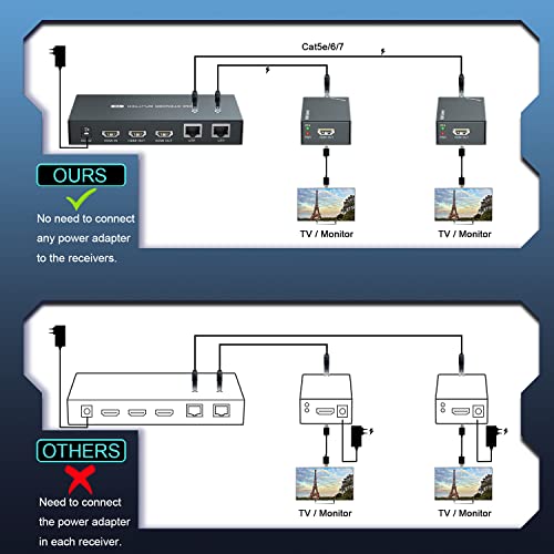 PWAYTEK HDMI Extender Splitter 1x2 1080P@60Hz Over Cat 5E/6/7 Ethernet Cable 50m (165ft) Support 2 HDMI loopout EDID Copy POC Function (1 in 2 Out) - Image 5