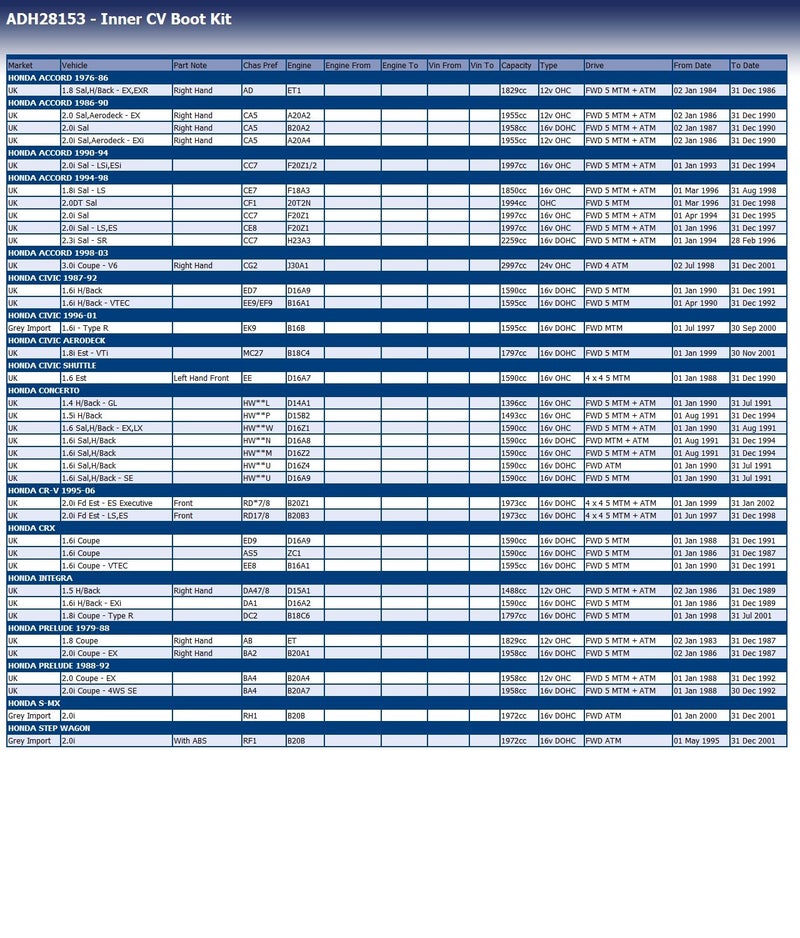 Blue Print ADH28153 CV boot kit - Pack of 1 - Image 2