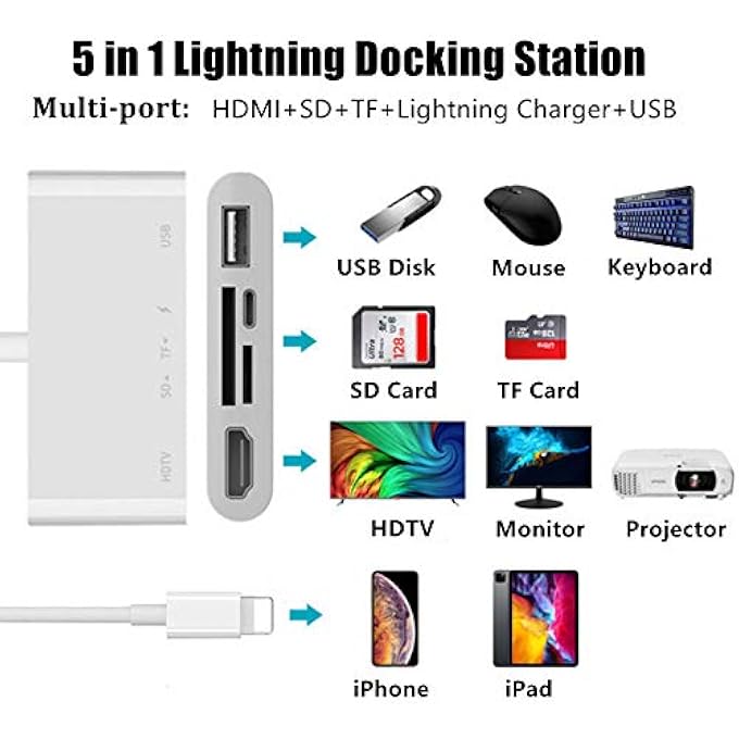 rayihni LIGHTNING TO HDMI ADAPTER FOR IPHONE/IPAD, LIGHTNING HUB 5 IN 1 USB CAMERA OTG ADAPTER 1080P DIGITAL AV SD TF CARD READER AND CHARGING PORT COMPATIBLE WITH PROJECTOR/MONITOR AND MORE USB DEVICE - Image 2