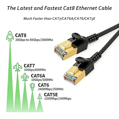 Elfcam - 20m/65.6ft Slim Cat 8 Ethernet Cable, LAN WAN Cable, Cat8 SFTP 32AWG, 2000Mhz 40Gbps with RJ45 Connectors, Black Round (20M) - Image 3