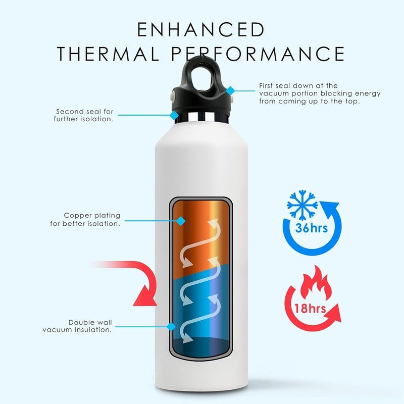 Revomax Double Walled Vacuum Insulated Water Bottle, Copper Plated, Insulated Thermos Flask, Twist-Free Cap, 18/8 Stainless Steel, BPA-free, Phthalate-free, No Flavour-Staining - Image 3