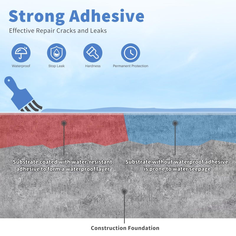 Xmntdo Invisible Waterproof Agent Transparent Repairing Leak Waterproof Adhesive for Roofs, Walls, Bathroom, Shower, Window Sills, Indoor & Outdoor Water Proof Coating 35 Oz - Image 4
