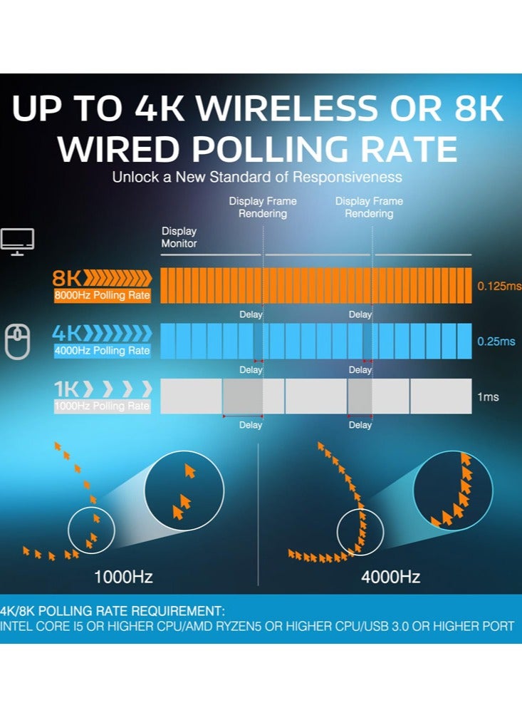 هجوم القرش ماوس ألعاب لاسلكي خفيف X3PRO بدقة 4K/8K مع ثلاث وضعيات (سلكي/2.4GHz/بلوتوث)، حساس بصري PAW3395، دقة 26 ألف نقطة، مفتاح Kailh GM8.0، بطارية طويلة، 7 أزرار للكمبيوتر/اللابتوب/ويندوز/ماك (أبيض) - Image 3