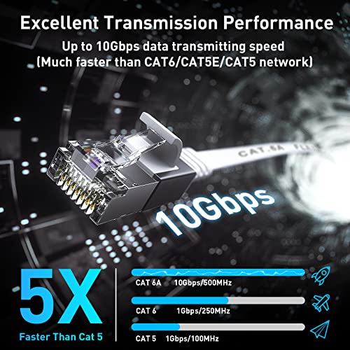 Smolink Ethernet Cable, Cat 6A Ethernet Cable 50 Ft with 1.5Ft Short Patch Cord, Slim High Speed 10 Gigabit Computer Wire with RJ45 Connectors, Faster Than Cat6/Cat5e/Cat5 Cable, White - Image 2