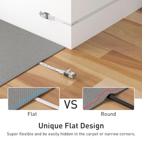 Smolink Ethernet Cable, Cat 6A Ethernet Cable 50 Ft with 1.5Ft Short Patch Cord, Slim High Speed 10 Gigabit Computer Wire with RJ45 Connectors, Faster Than Cat6/Cat5e/Cat5 Cable, White - Image 3