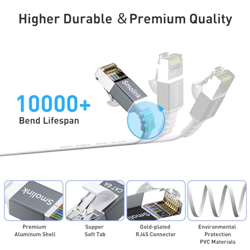 Smolink Ethernet Cable, Cat 6A Ethernet Cable 50 Ft with 1.5Ft Short Patch Cord, Slim High Speed 10 Gigabit Computer Wire with RJ45 Connectors, Faster Than Cat6/Cat5e/Cat5 Cable, White - Image 4