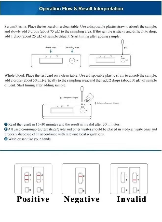 Wondfo - 2 boxes of 1/2 and TP rapid antibody test kits (home use) - Image 1