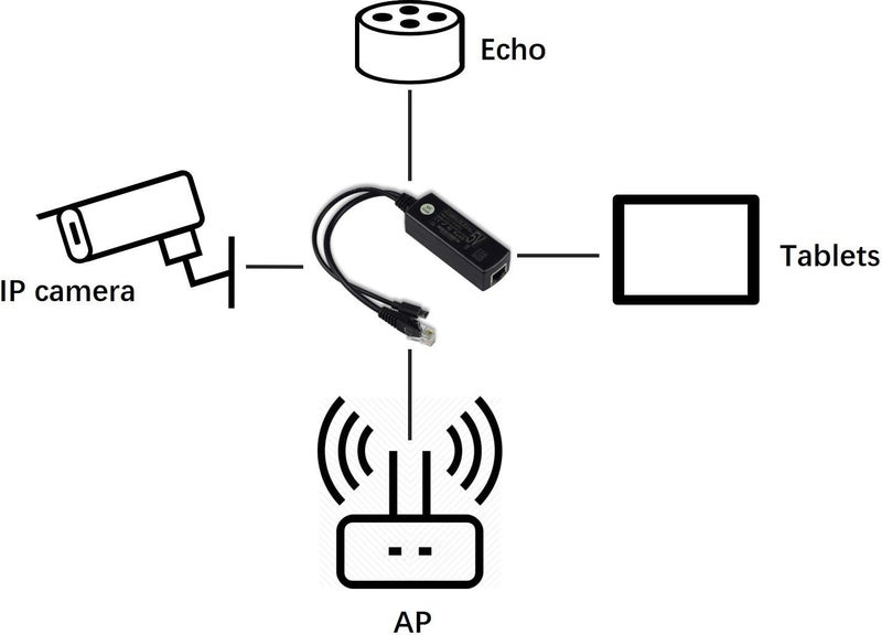 UCTRONICS PoE Splitter Gigabit 5V - Micro USB Power and Ethernet to Raspberry Pi 3B+, Work with Echo Dot, Most Micro USB Security Camera and Tablet - IEEE 802.3af Compliant (Pack of 2) - Image 3